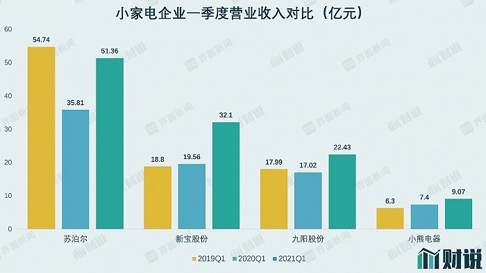  數(shù)據(jù)來源：WIND、界面<a href=http://m.yinshitimesdesign.com/xinwen/ target=_blank class=infotextkey>新聞</a>研究部