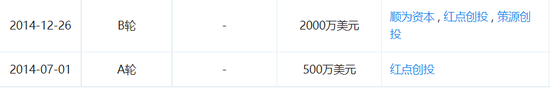 人人車A輪和B輪融資信息，截圖自企查查