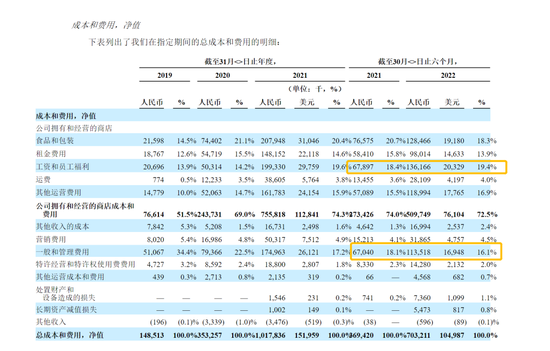 ▲圖片來源于Tims中國財報